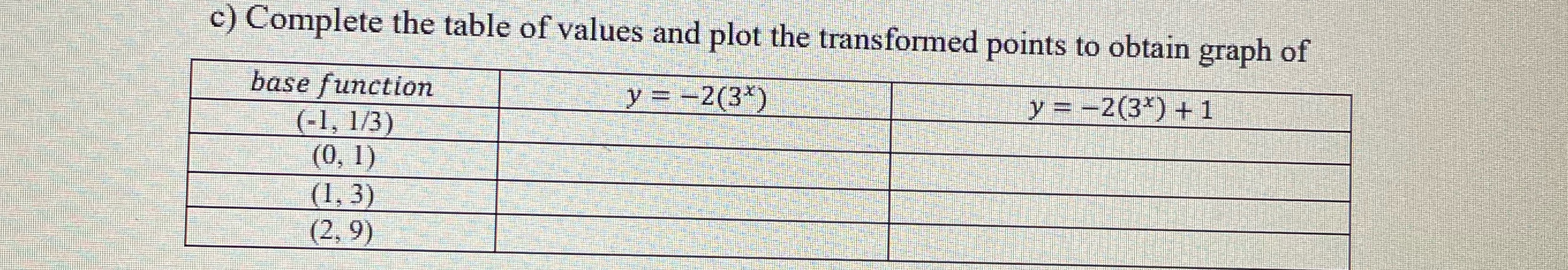 c) Complete the table of values and plot the