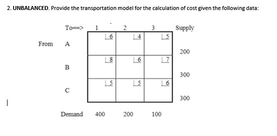 Use the Stepping Stone Method to solve the