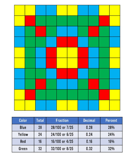 100 Square Art Instructions: On a clean sheet of