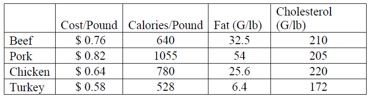 Problem #2 A meatpacking house is creating a new