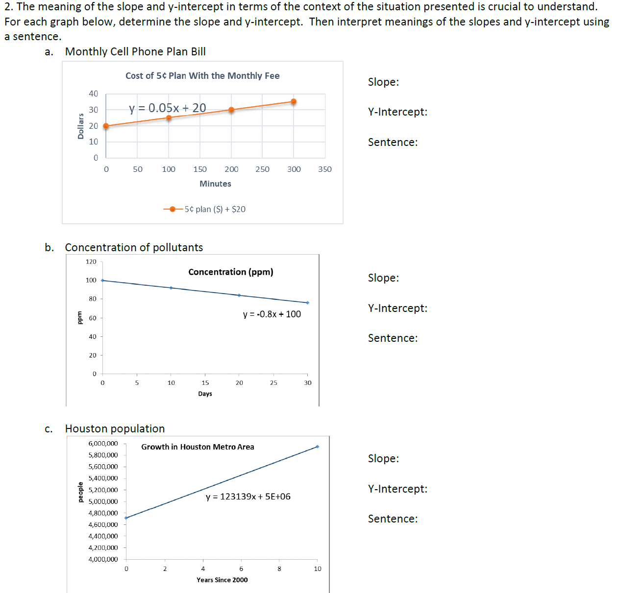 2. The meaning of the slope and y-intercept in