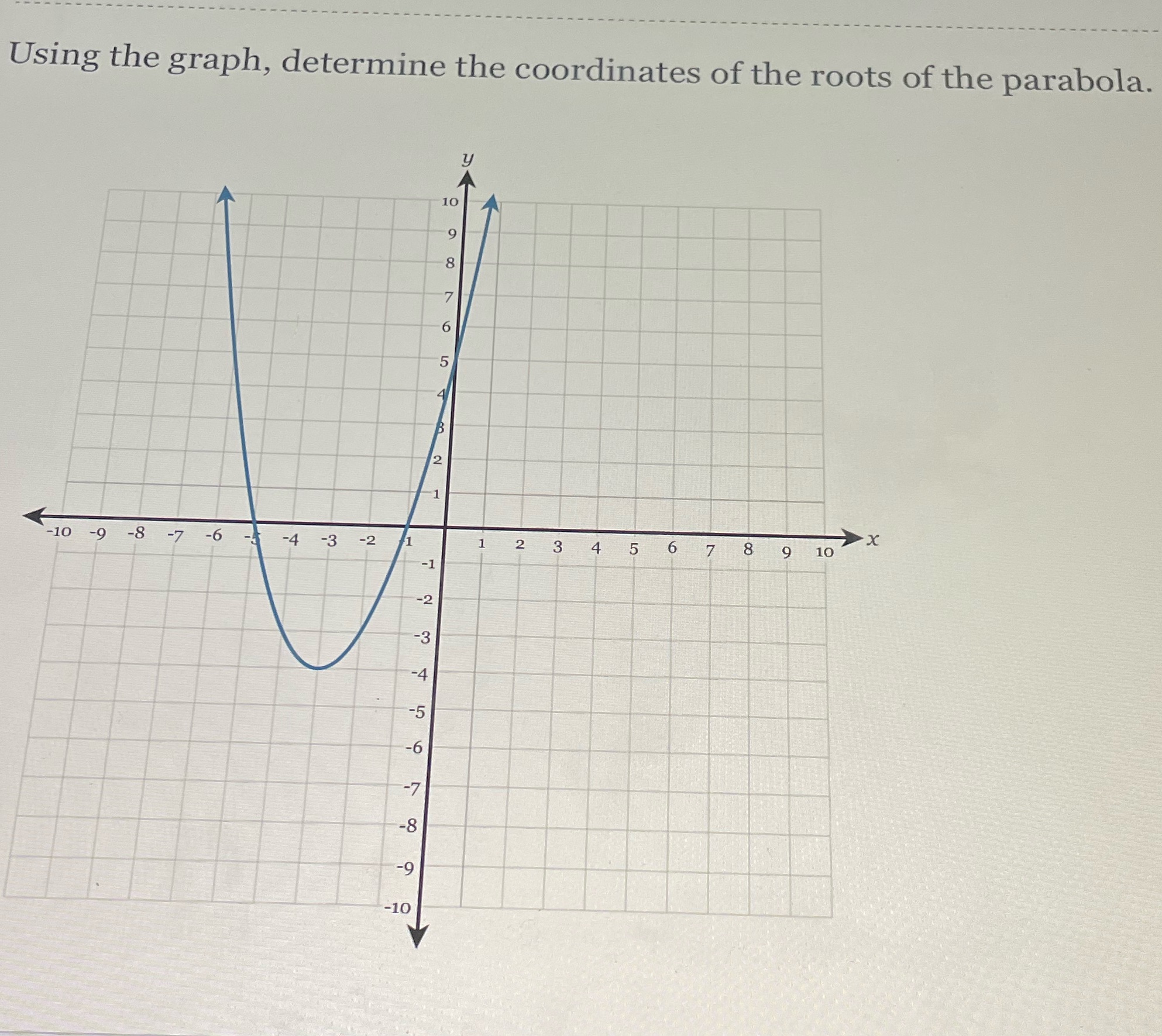 What is the roots of the parabola Using the