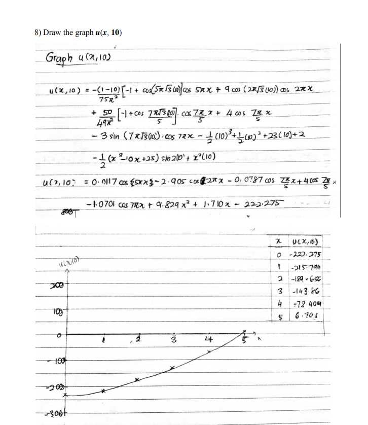 Given the string vibration problem as follows: .