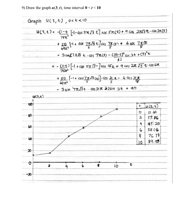Given the string vibration problem as follows: .