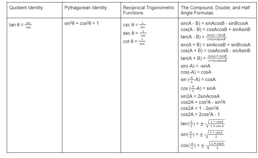 INSTRUCTIONS: PLEASE READ BEFORE YOU BEGIN Below