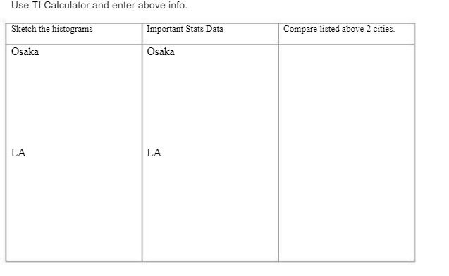 Use TI Calculator and enter above info. Sketch
