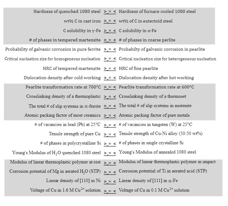 Hardness of quenched 1080 steel  style=