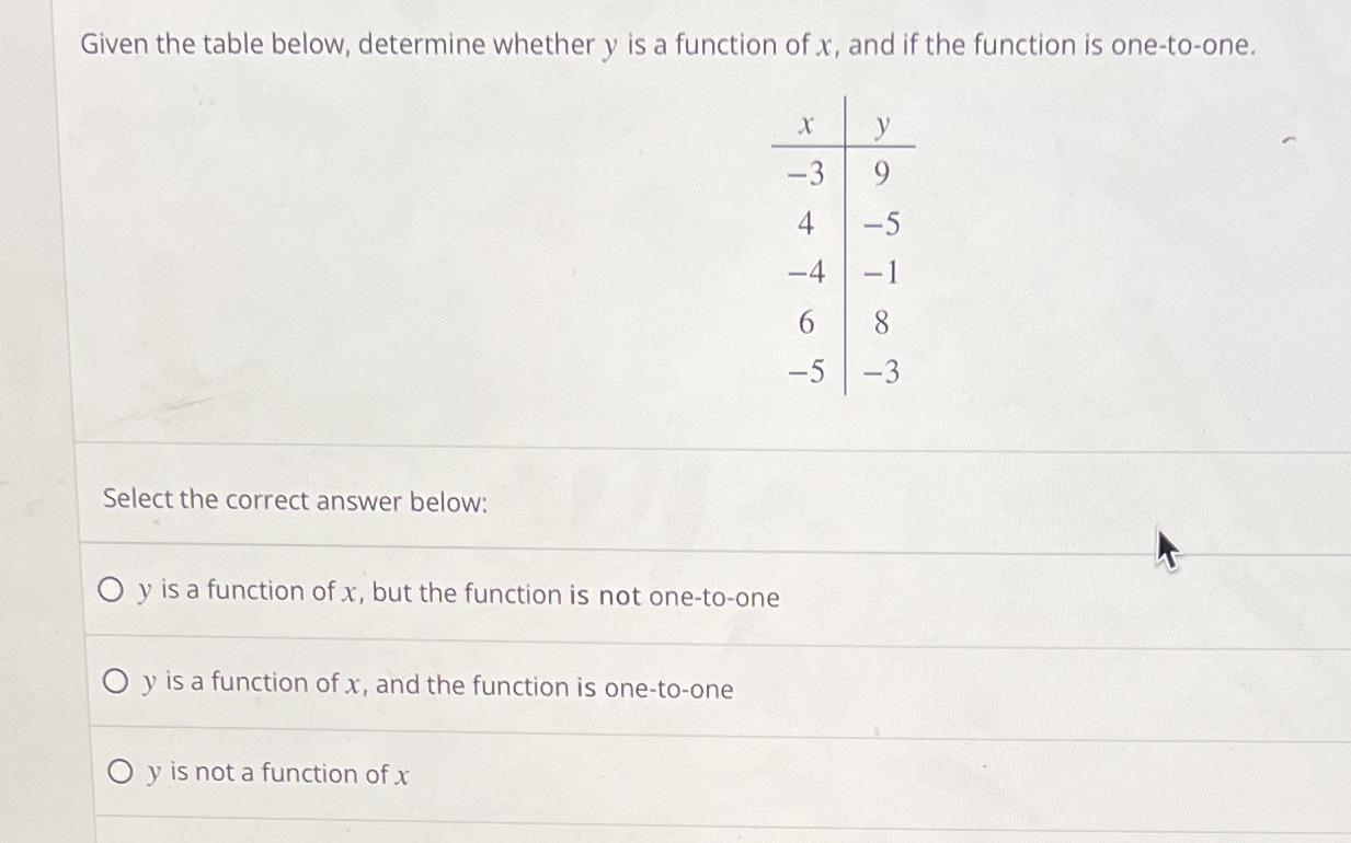 Given the table below, determine whether y is a