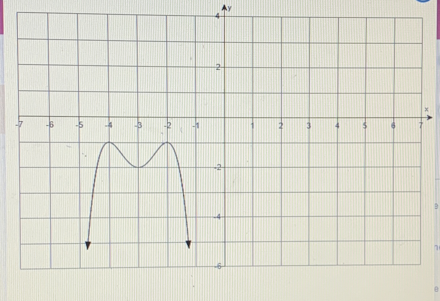 Write the point-slope form of the line's