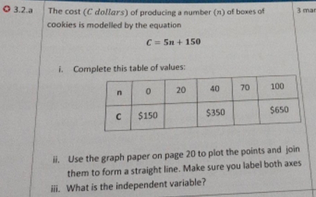 Solve this question 032.a The cost (C dollars) of