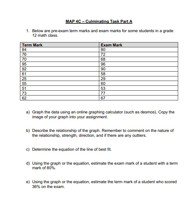 MAP 4C - Culminating Task Part A 1. Below are