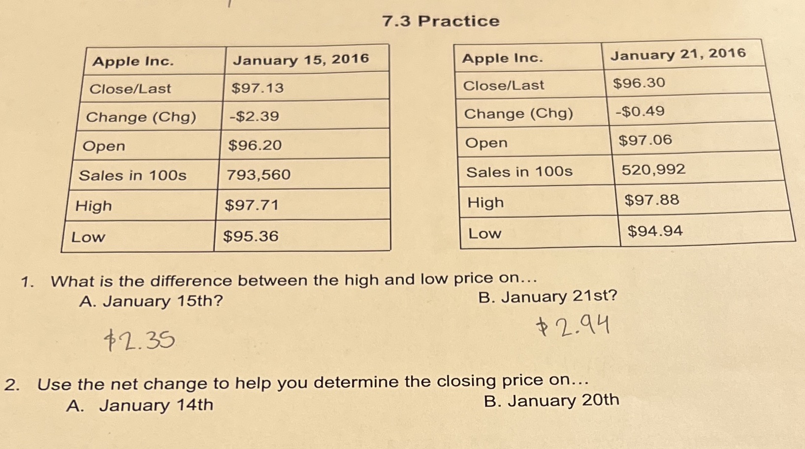 7.3 Practice Apple Inc. January 15, 2016 Apple