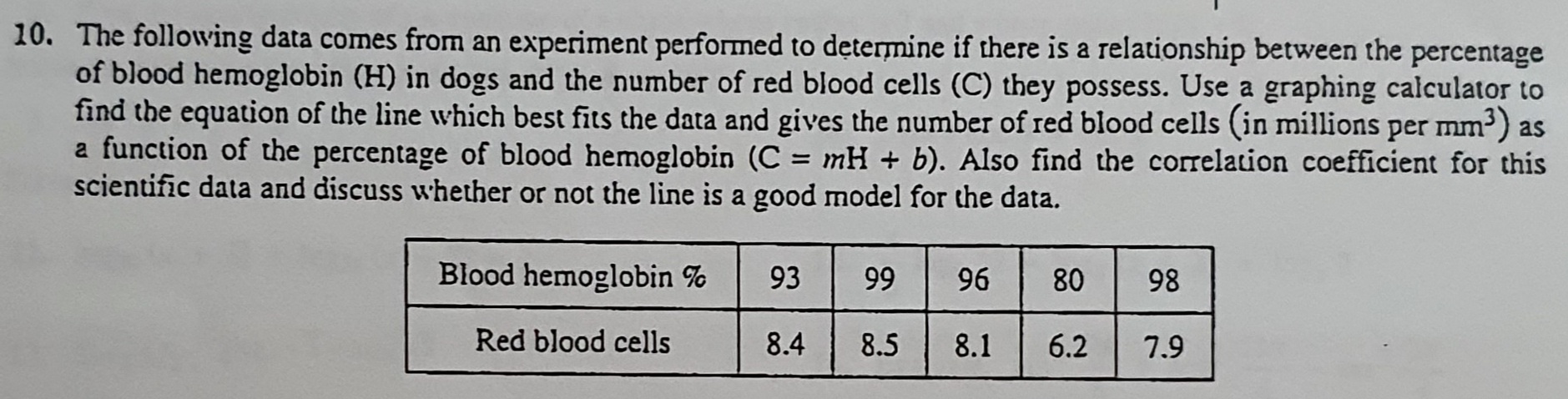 10. The following data comes from an experiment