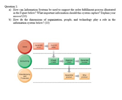 Question 1: a) How can Information Systems be