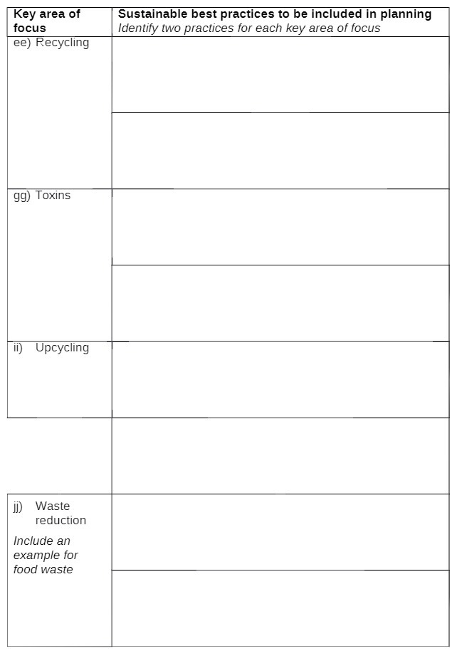 Key area of Sustainable best practices to be