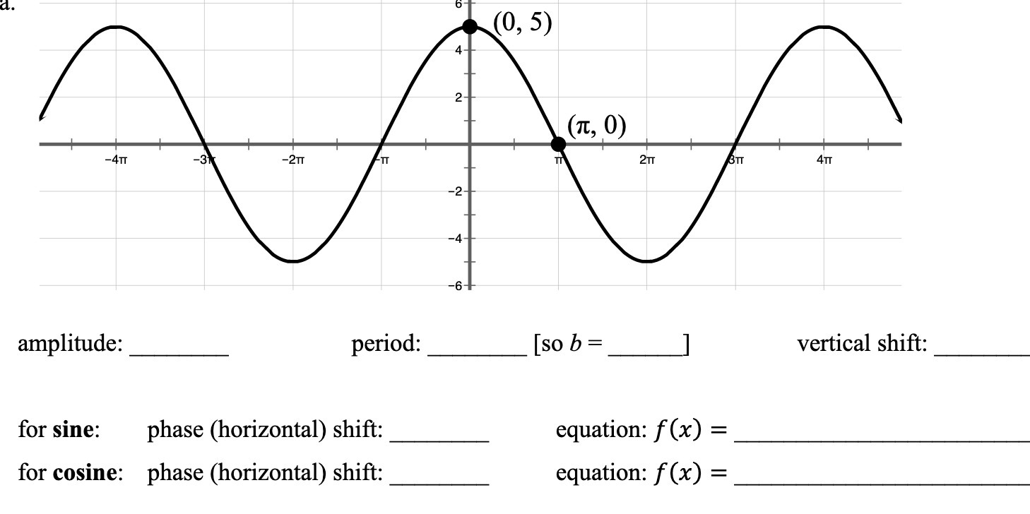 amplitude: period: [so b = | vertical shift: for