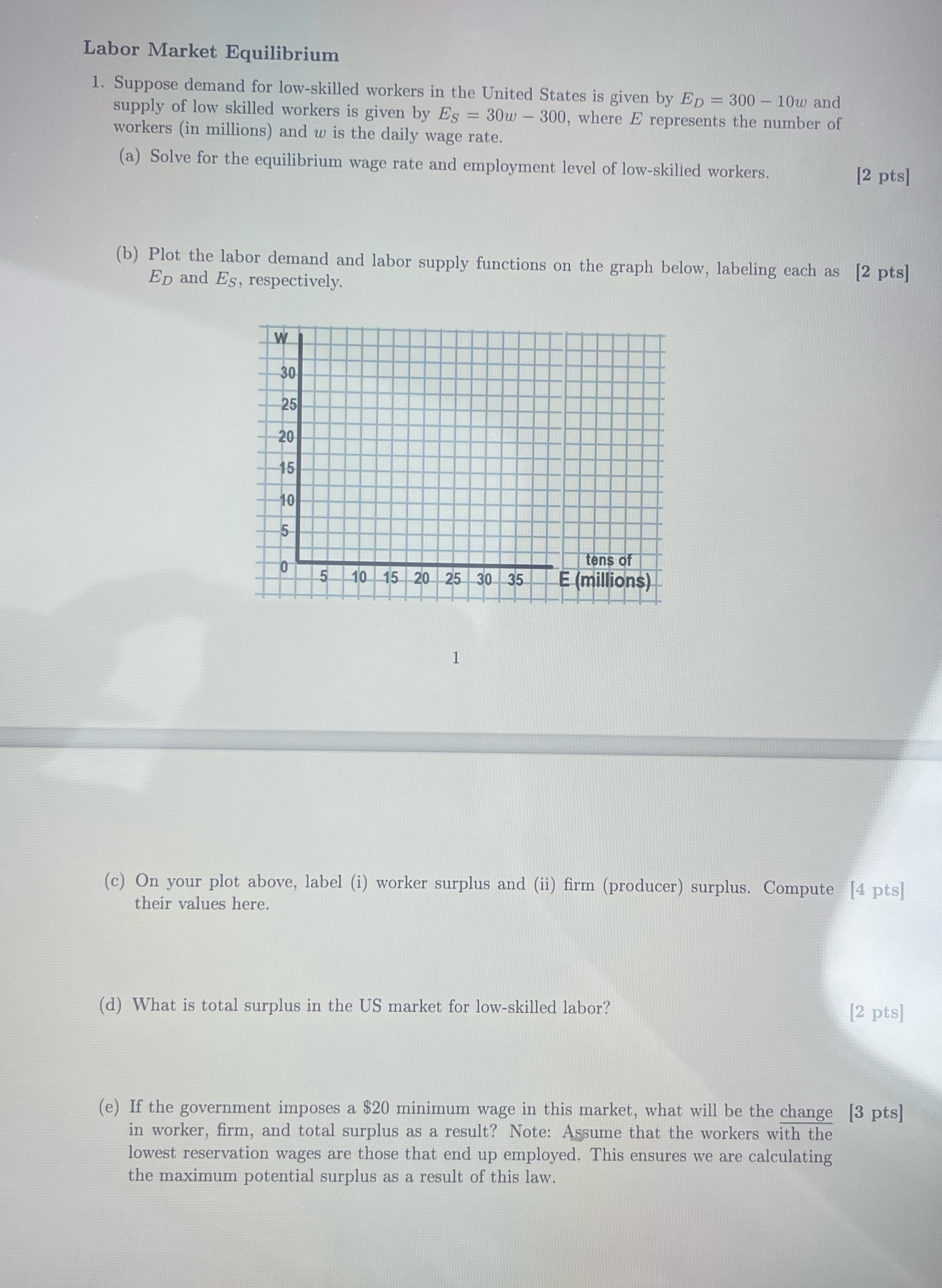 Labor Market Equilibrium 1. Suppose demand for