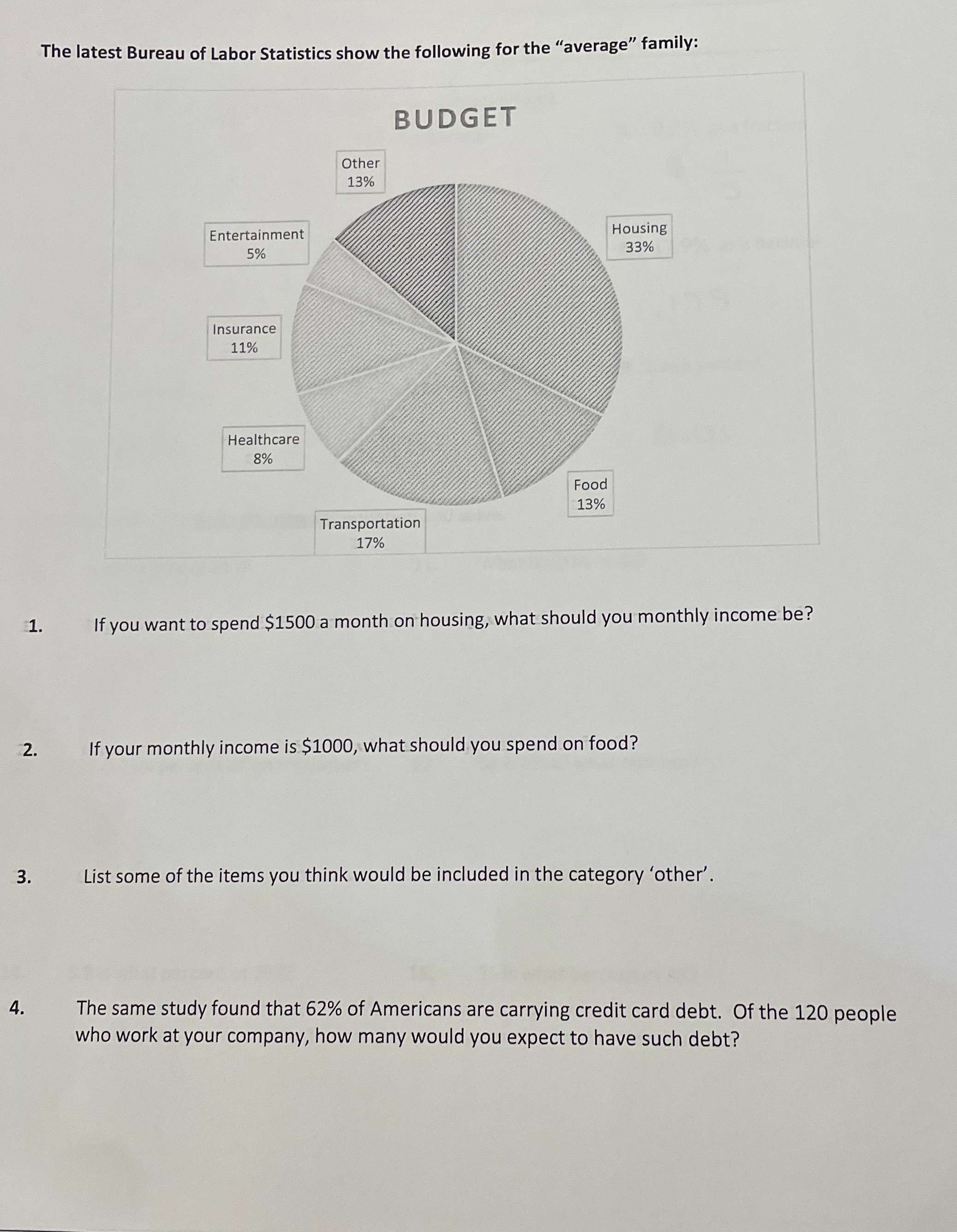 The latest Bureau of Labor Statistics show the