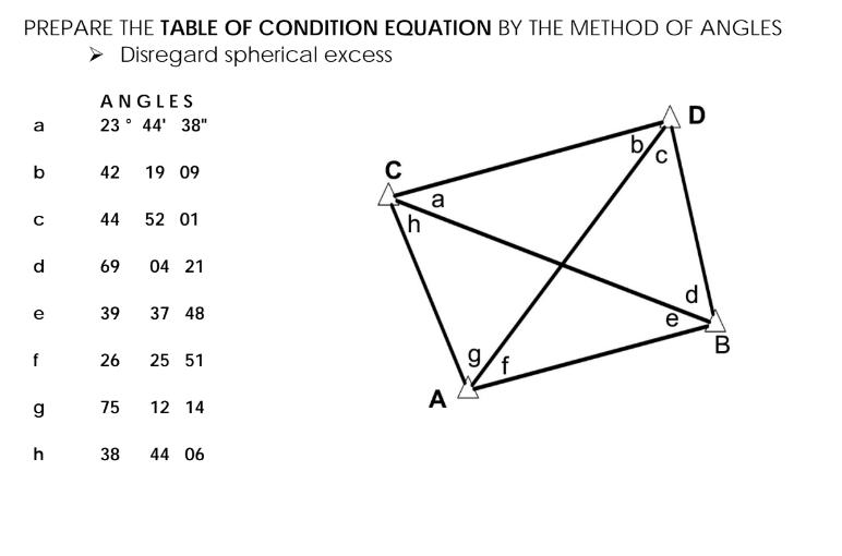 PREPARE THE TABLE OF CONDITION EQUATION BY THE