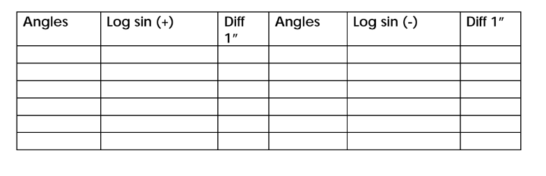 PREPARE THE TABLE OF CONDITION EQUATION BY THE