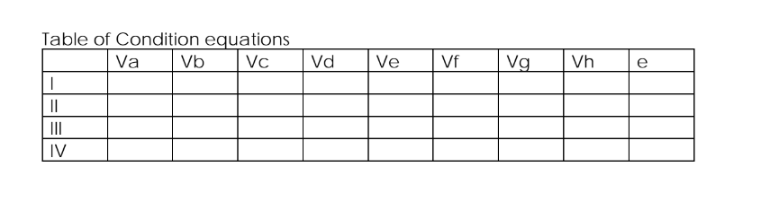 PREPARE THE TABLE OF CONDITION EQUATION BY THE
