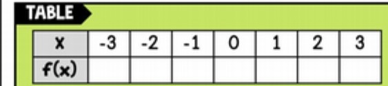 TABLE X -3 -2 -1 0 2 3 f(x)