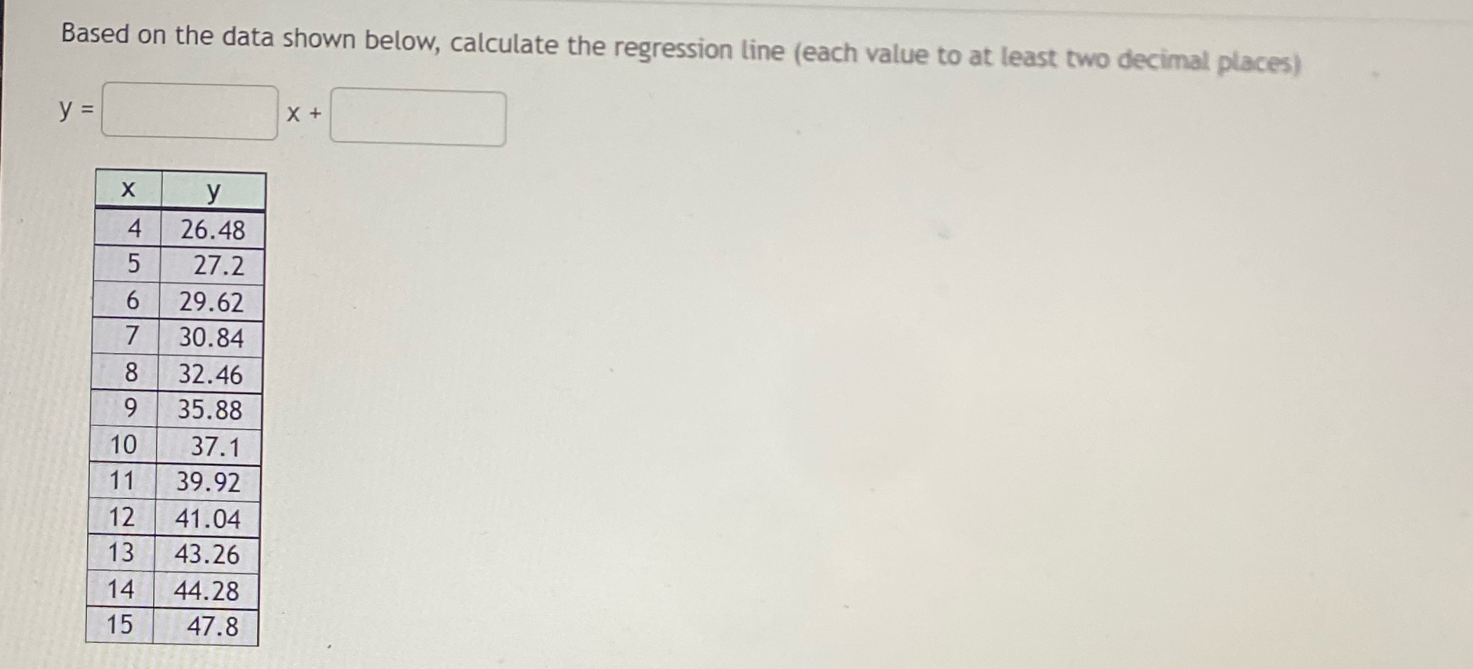 May I get some help Based on the data shown