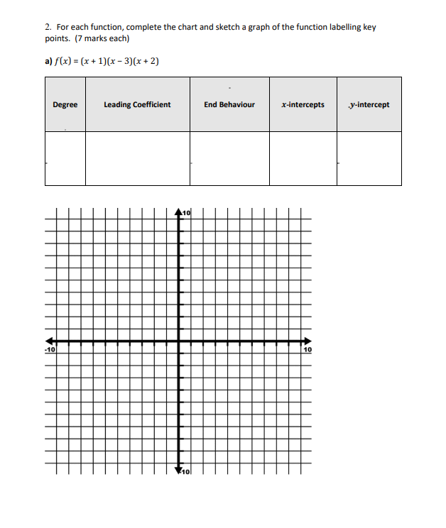 2. For each function, complete the chart and