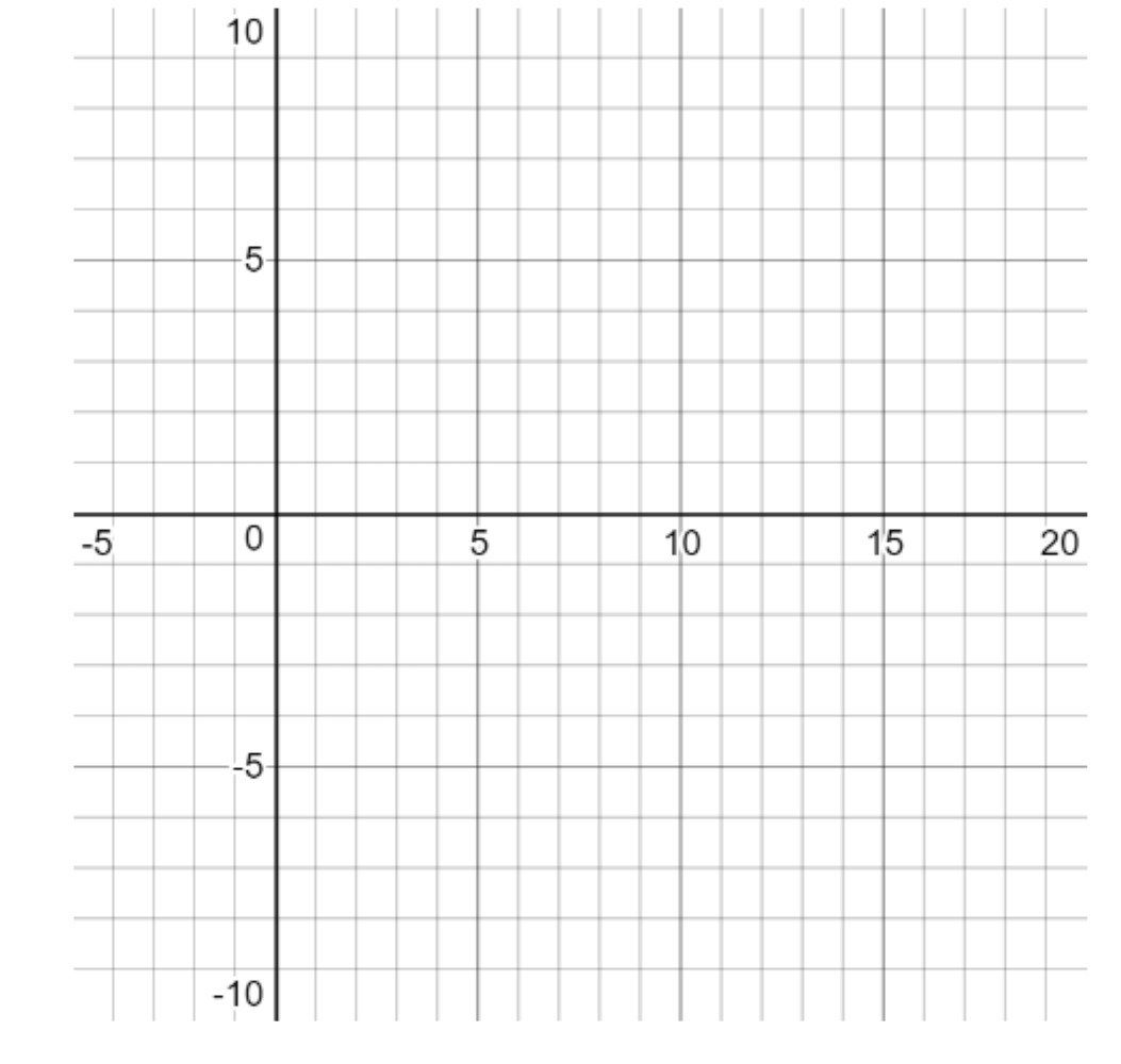 10 5- -5 0 5 10 15 20 -5 -10