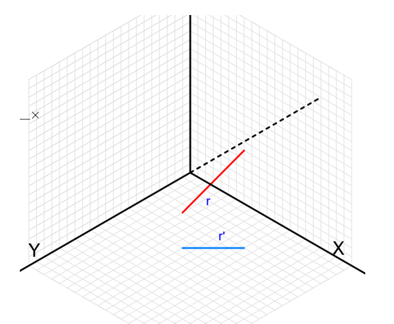 Orthogonal axonometric system. Using isometric