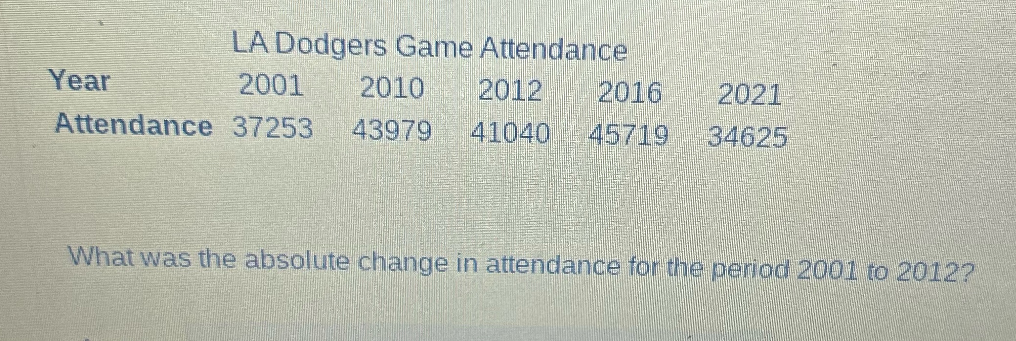 LA Dodgers Game Attendance Year 2001 2010 2012