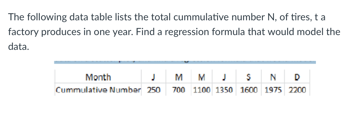 The following data table lists the total