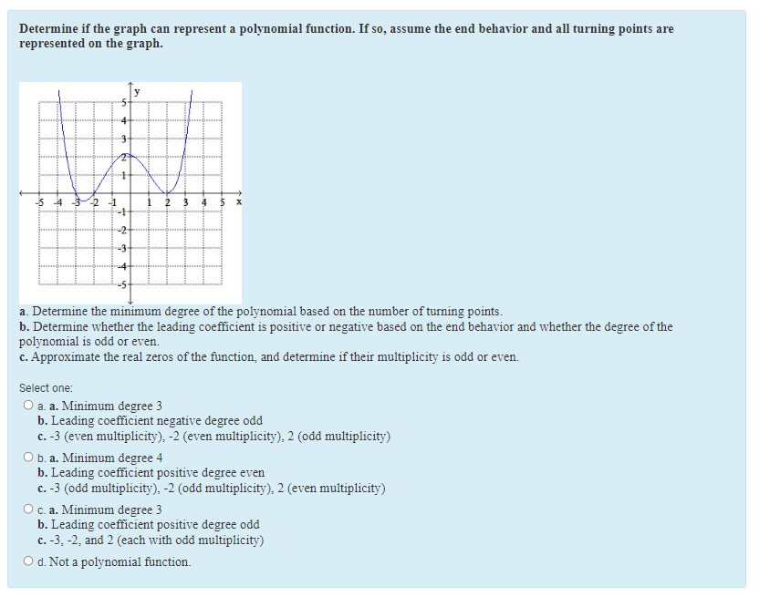 Determine if the graph can represent a polynomial