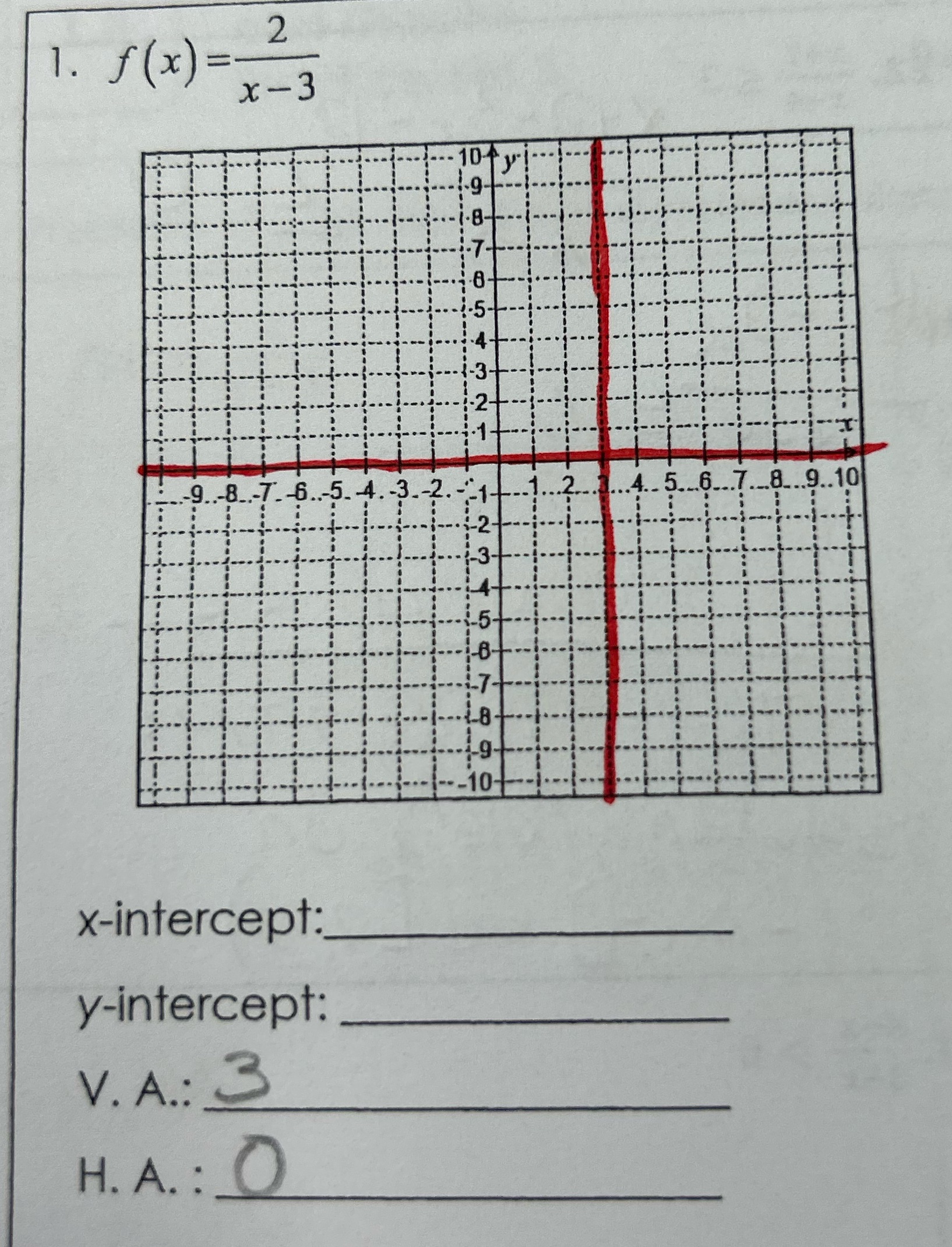 What's the x and y intercept 1 . f ( xx ) = 2 x-3