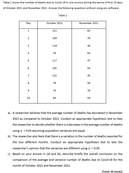 Table 1 shows the number of deaths due to