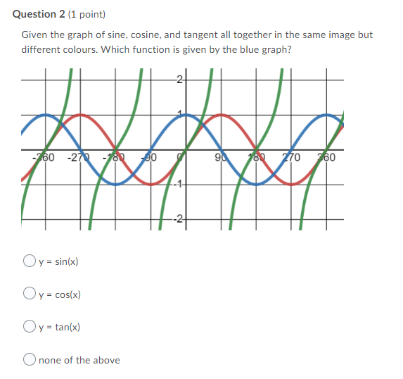 Question 1 {5 points) The graph of the following
