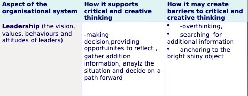 Aspect of the How it supports How it may create