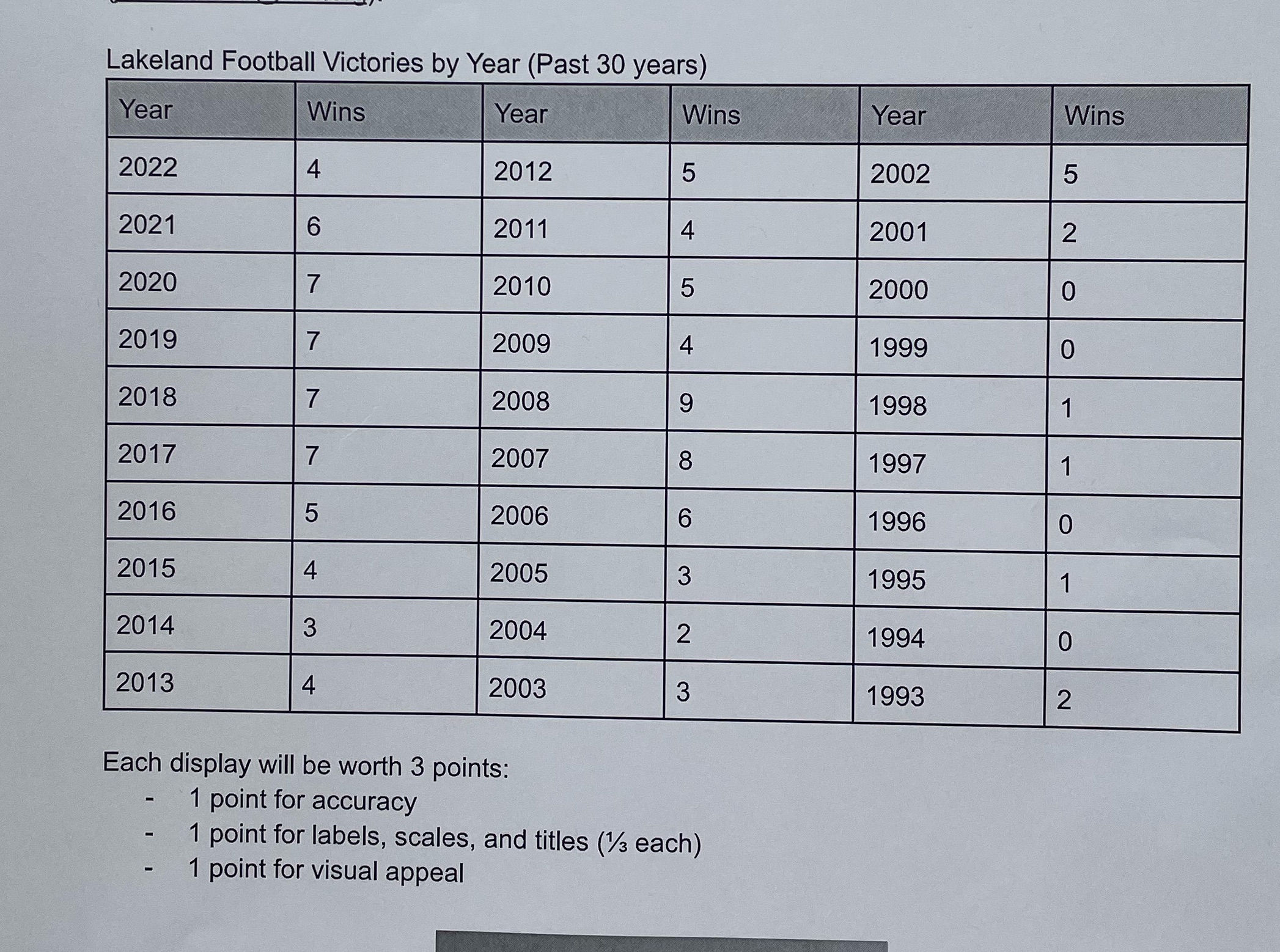 Can someone please help draw what these should