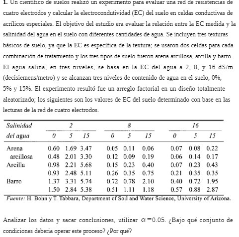 1. Un cientifico de suelos realize un experimento