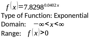 flx/=7.82980.0402x Type of Function: Exponential
