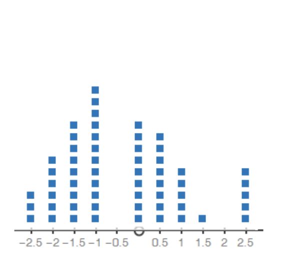 Choco-Chippy Cookie Company has two different