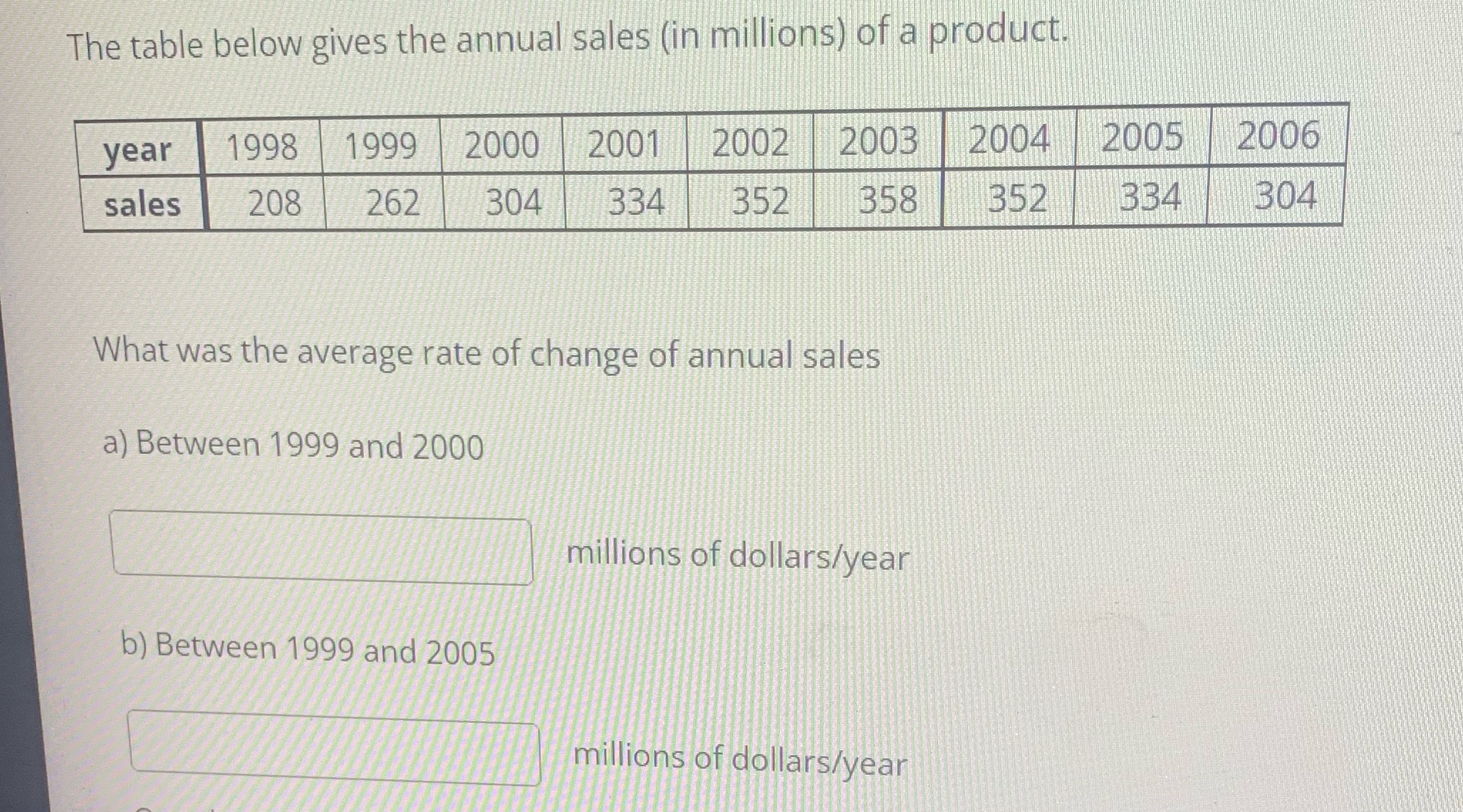 The table below gives the annual sales (in