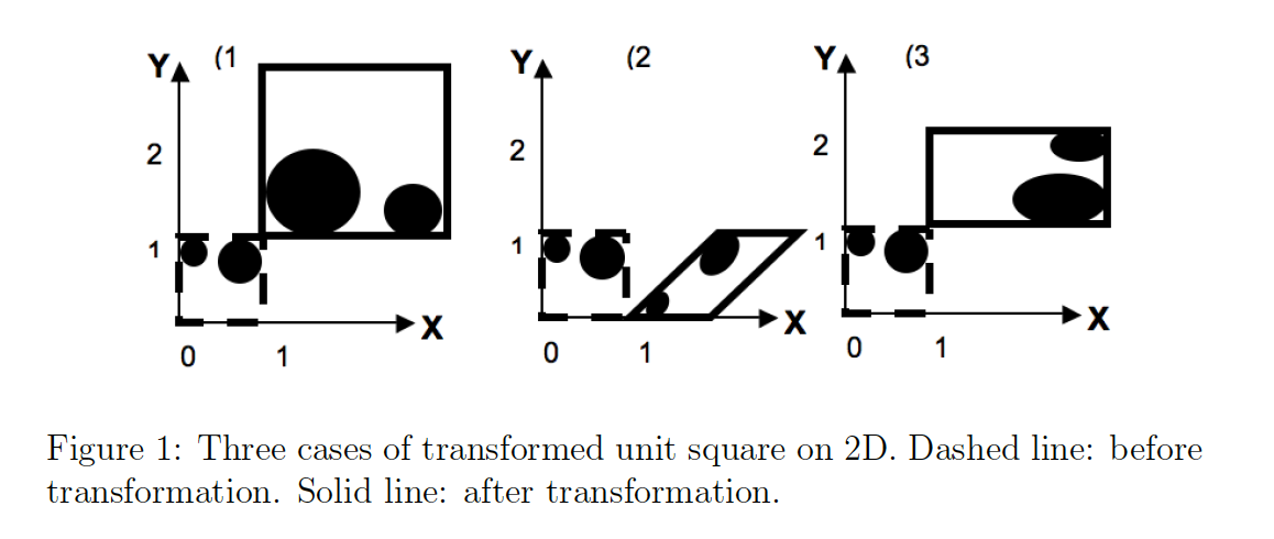5 Write a sequence of 3x3 homogeneous
