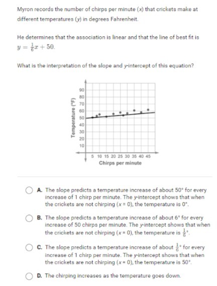 Myron records the number of chirps per minute (x)