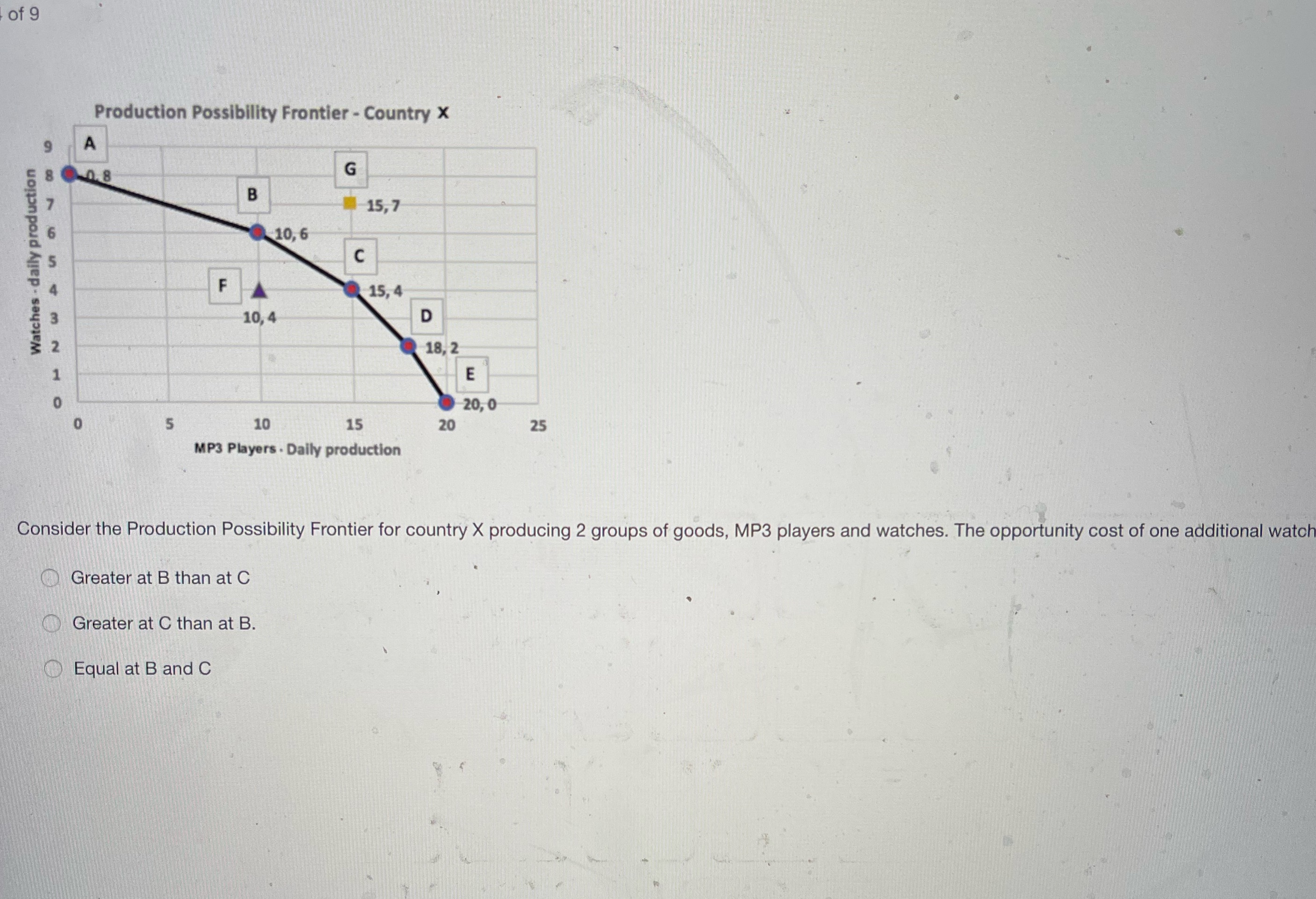 of 9 Production Possibility Frontier - Country X