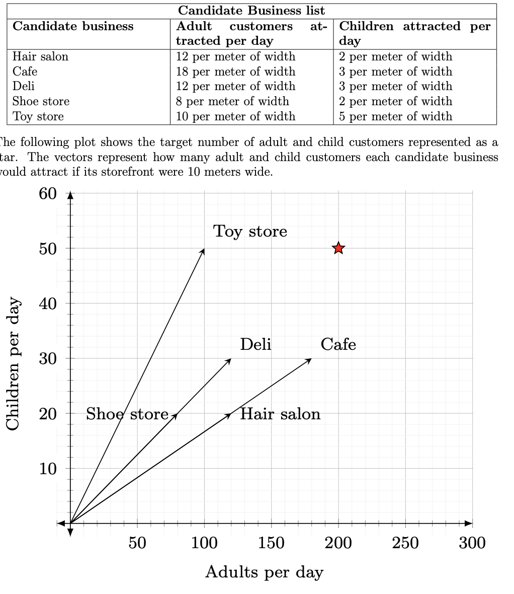 Hello I need help with problems 1,3,4 (3) City