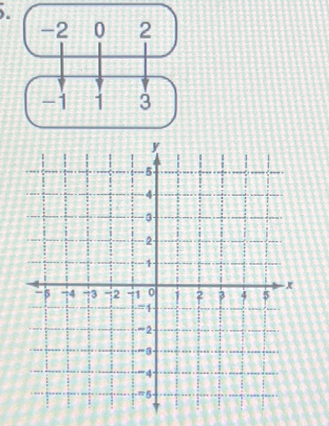It says graph the function but I don't know how