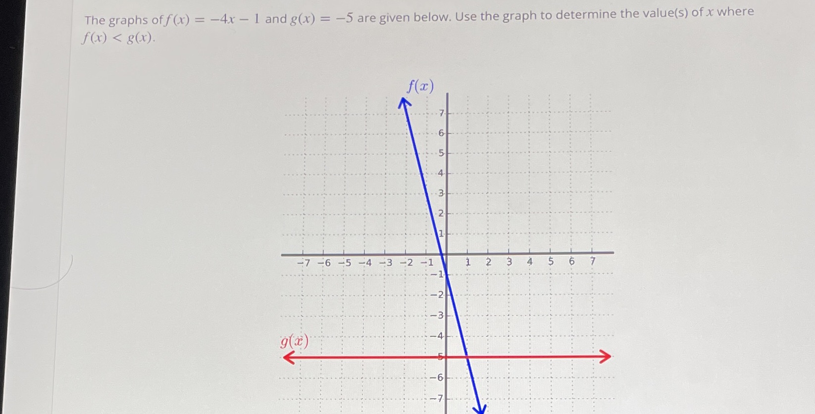 The graphs off(x) = -4x - 1 and g(x) = -5 are