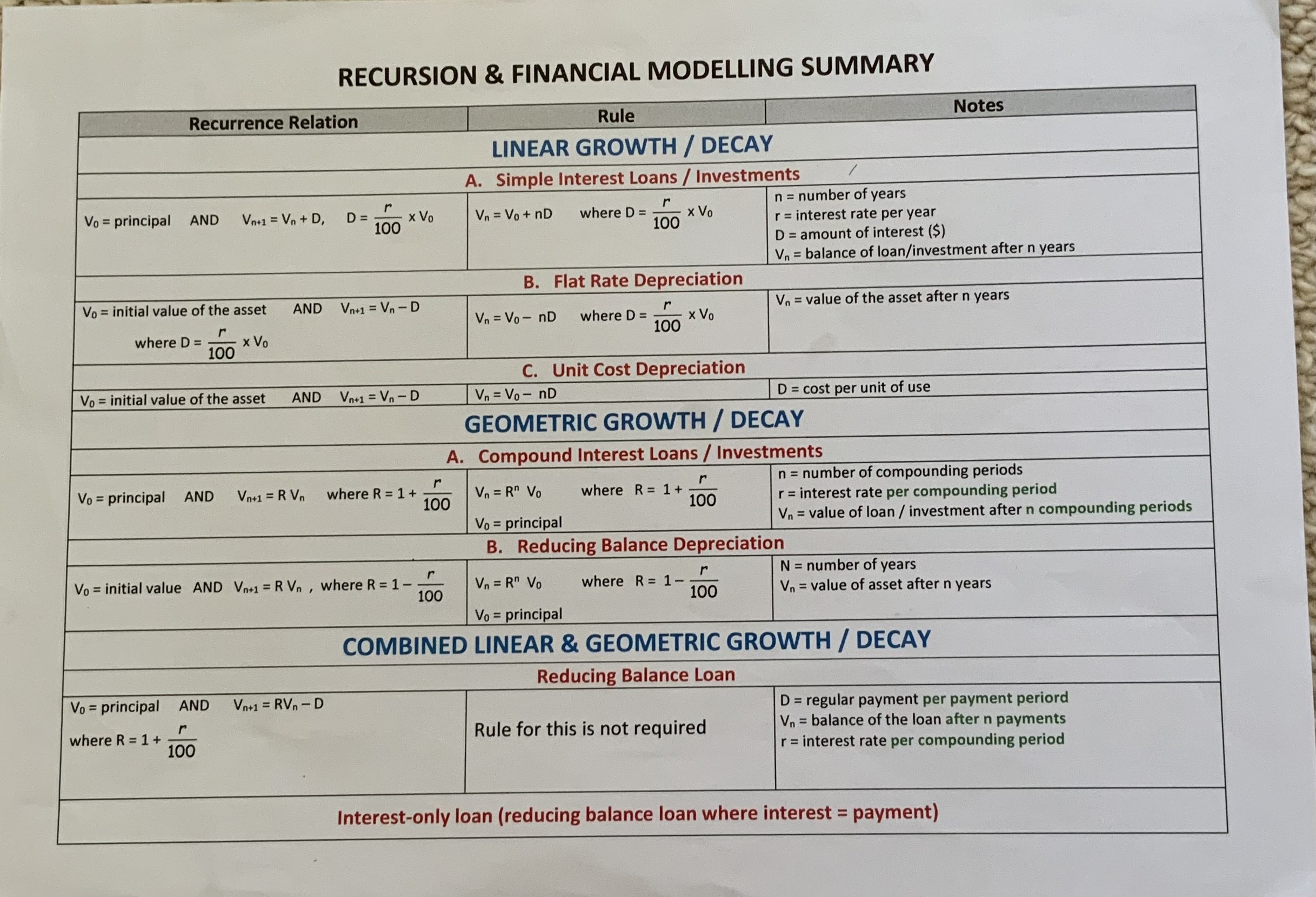 RECURSION & FINANCIAL MODELLING SUMMARY