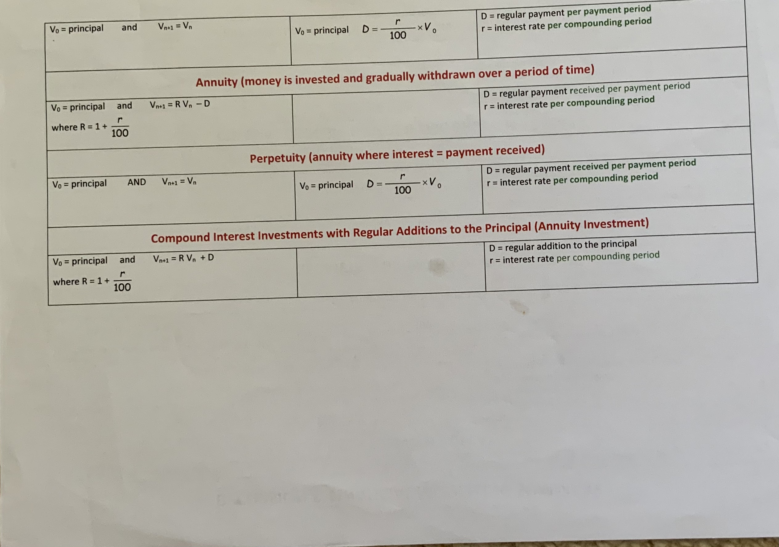 RECURSION & FINANCIAL MODELLING SUMMARY